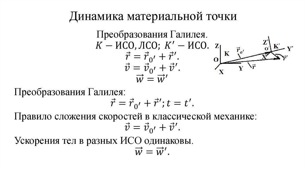 Динамика материальной точки