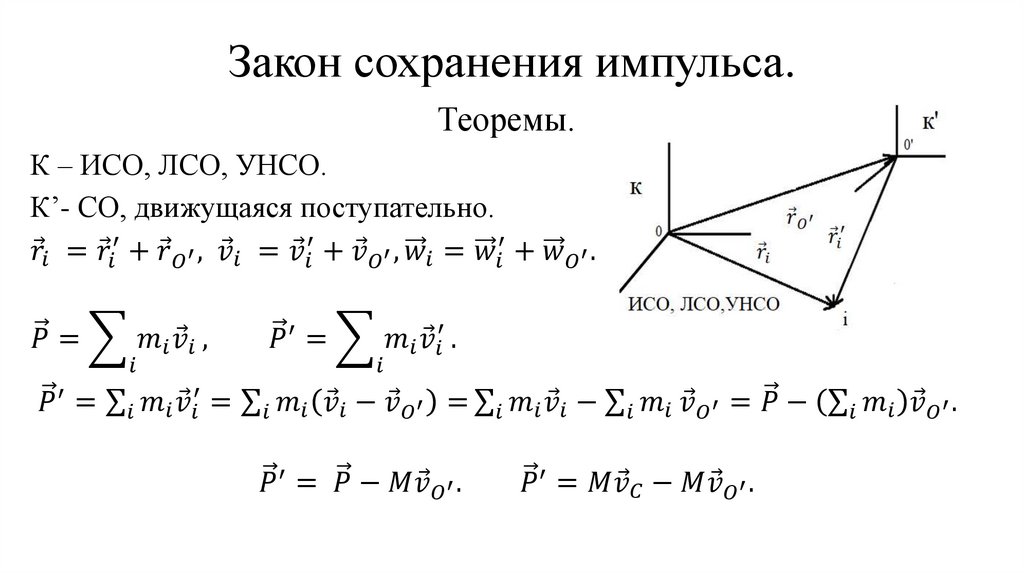 Закон сохранения импульса.