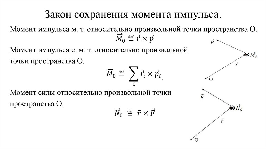 Закон сохранения момента импульса.