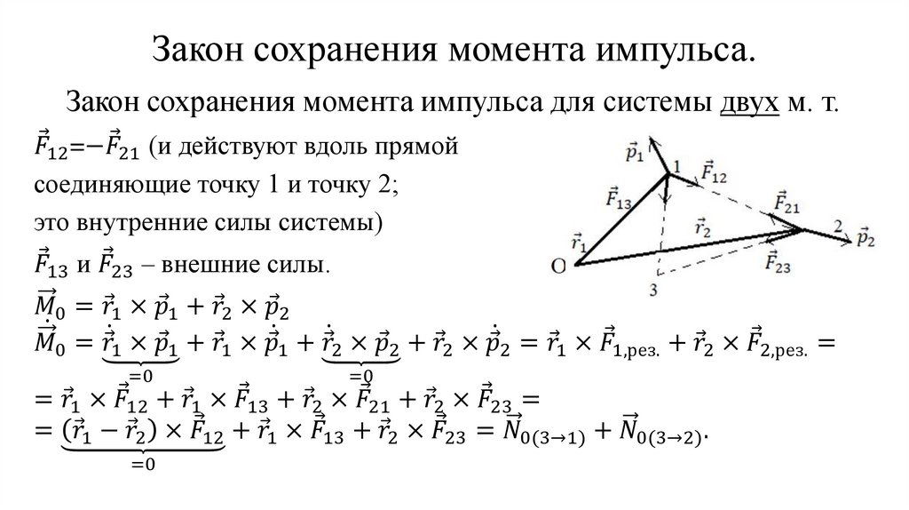Закон сохранения момента импульса.