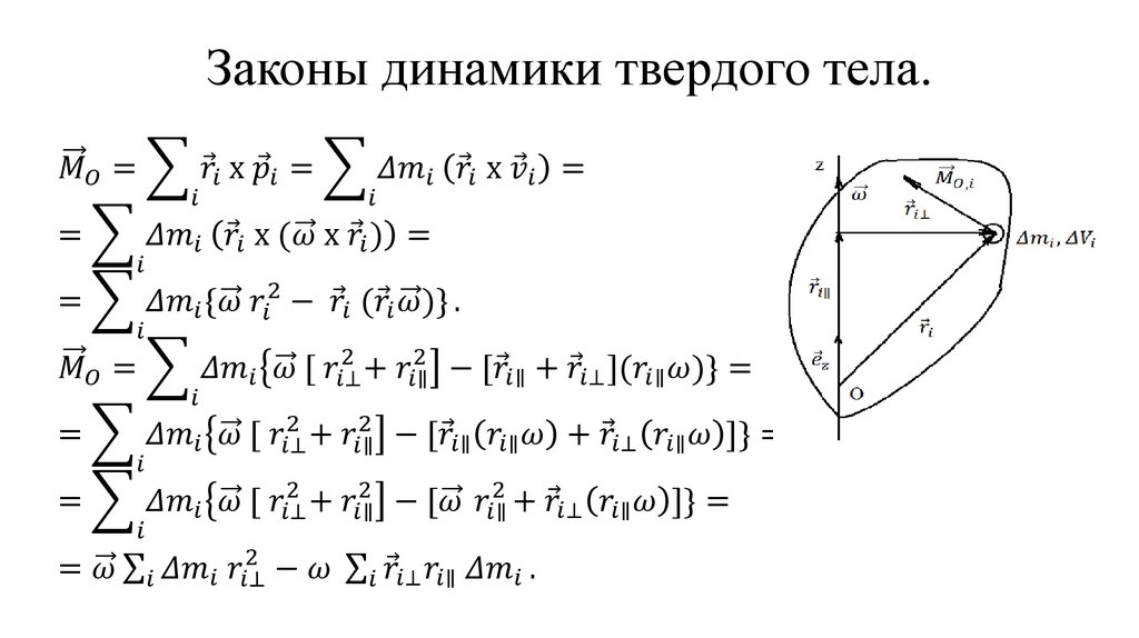 Законы динамики твердого тела.