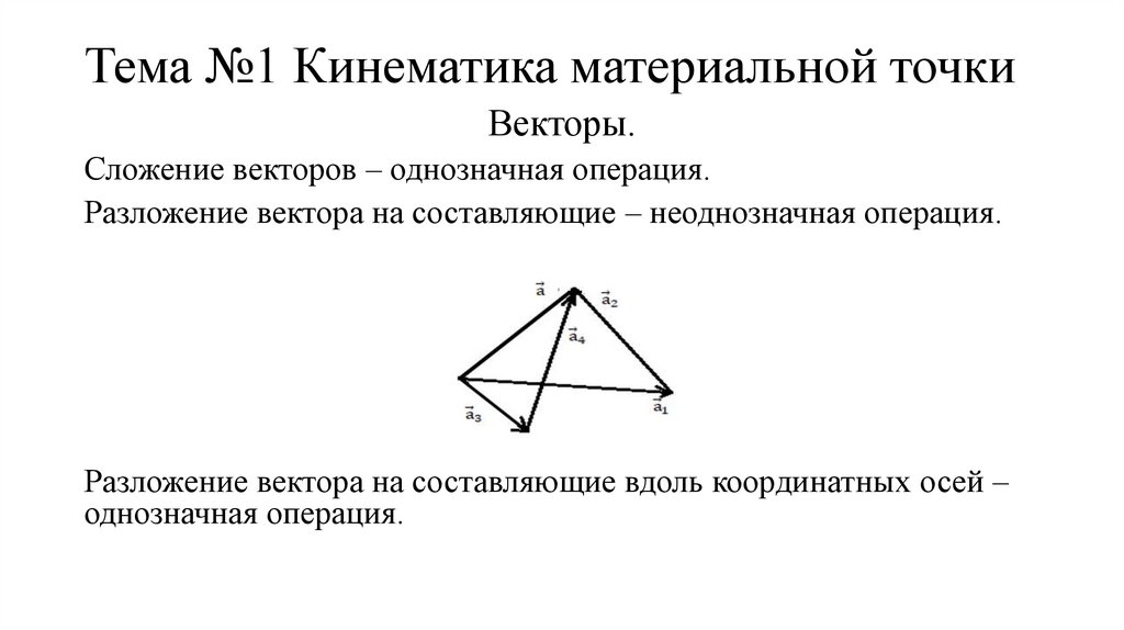 Тема №1 Кинематика материальной точки