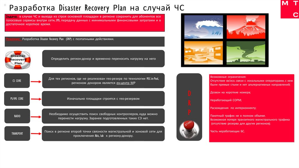 Разработка Disaster Recovery Рlan на случай ЧС