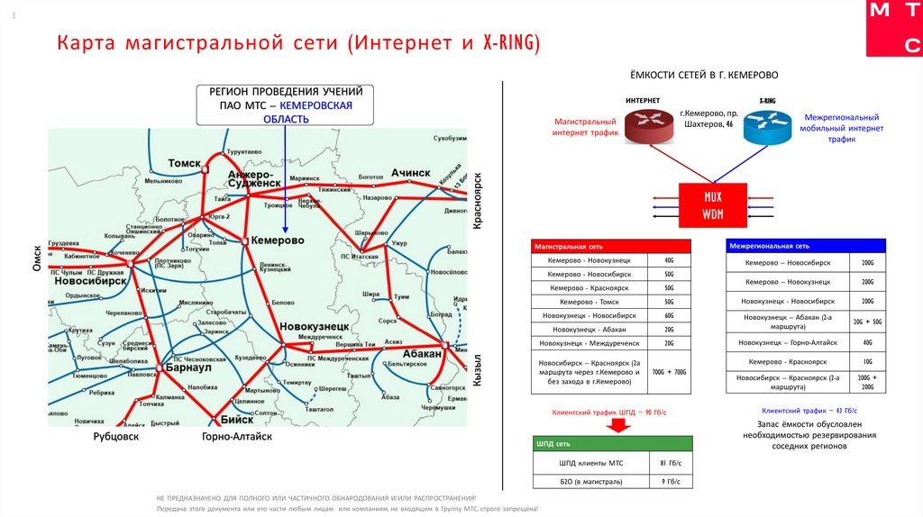 Карта магистральной сети (Интернет и X-RING)