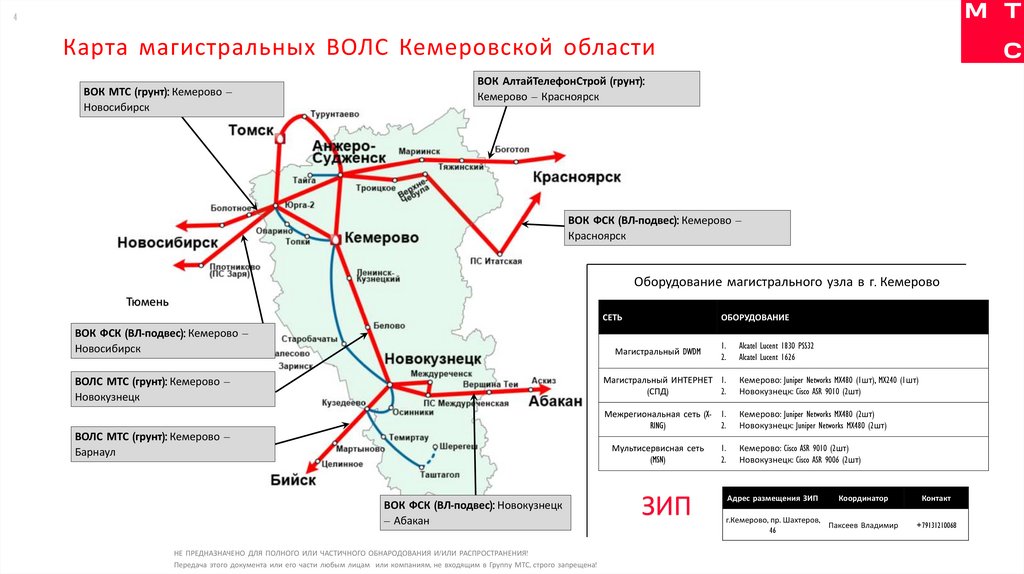 Карта магистральных ВОЛС Кемеровской области