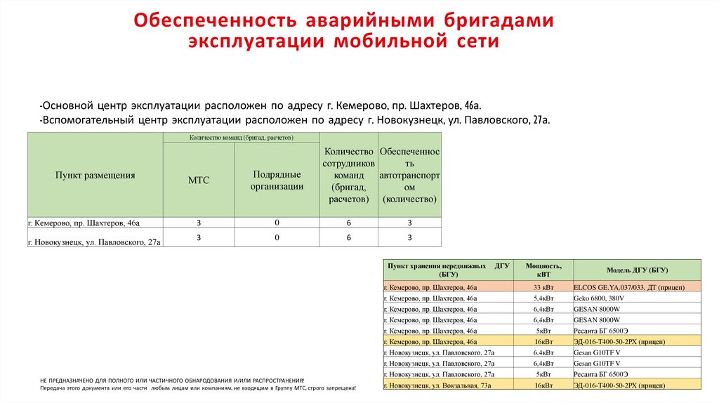 Обеспеченность аварийными бригадами эксплуатации мобильной сети