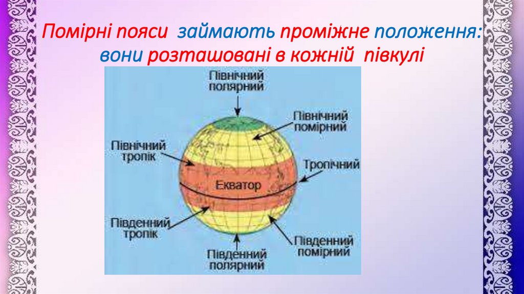 Помірні пояси займають проміжне положення: вони розташовані в кожній півкулі