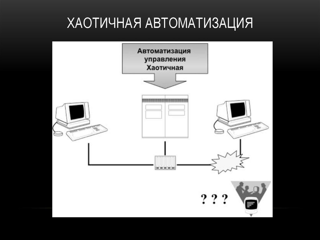 Хаотичная автоматизация