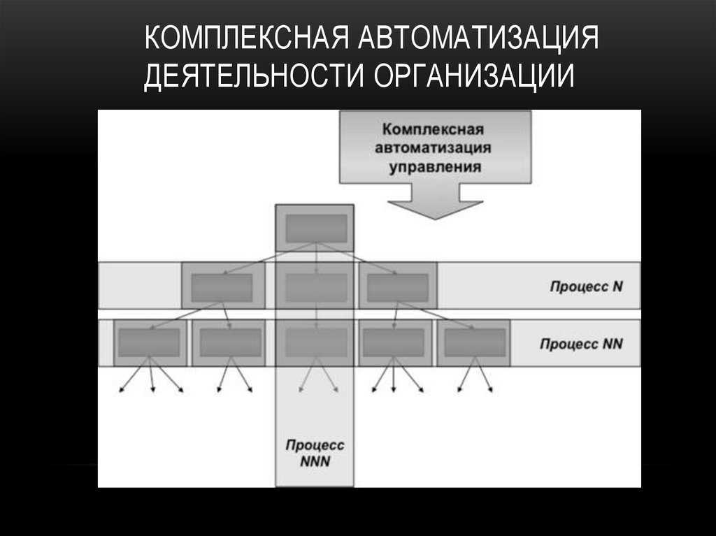 Комплексная автоматизация деятельности организации