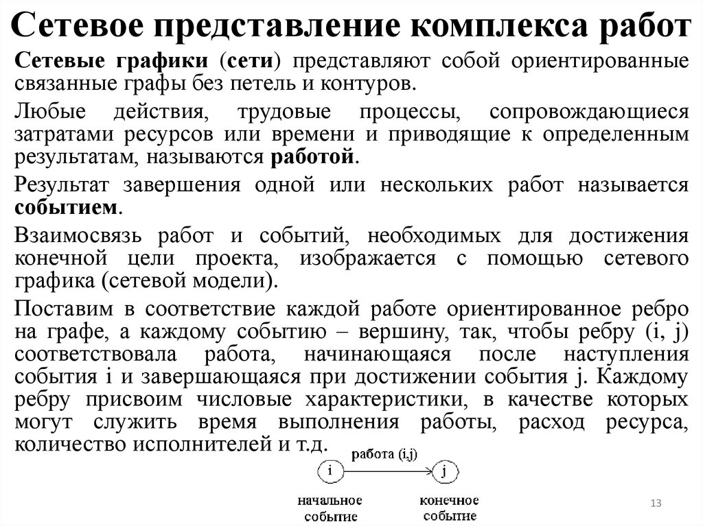 Сетевое представление комплекса работ