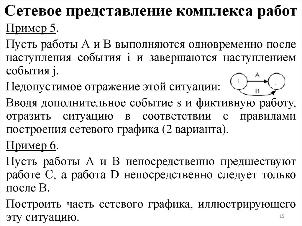 Сетевое представление комплекса работ