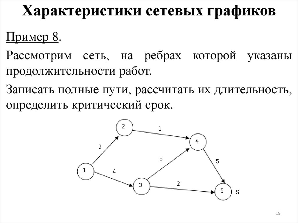 Характеристики сетевых графиков
