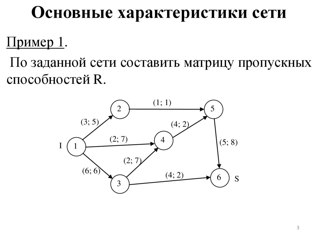 Основные характеристики сети