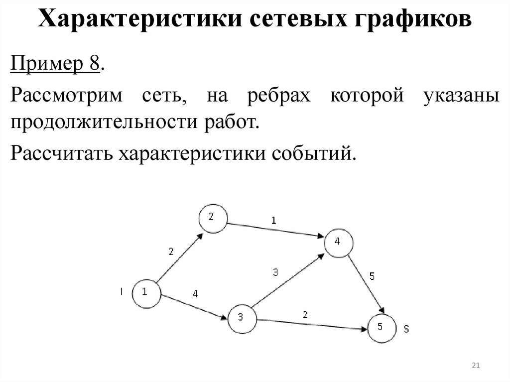 Характеристики сетевых графиков