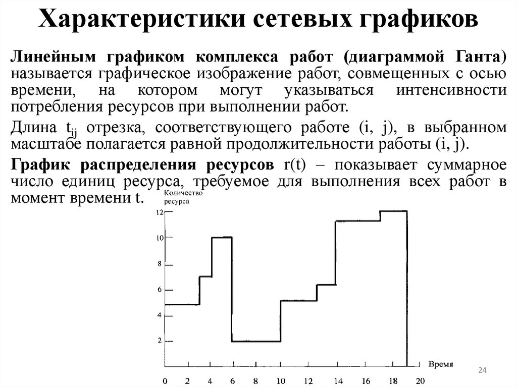 Характеристики сетевых графиков