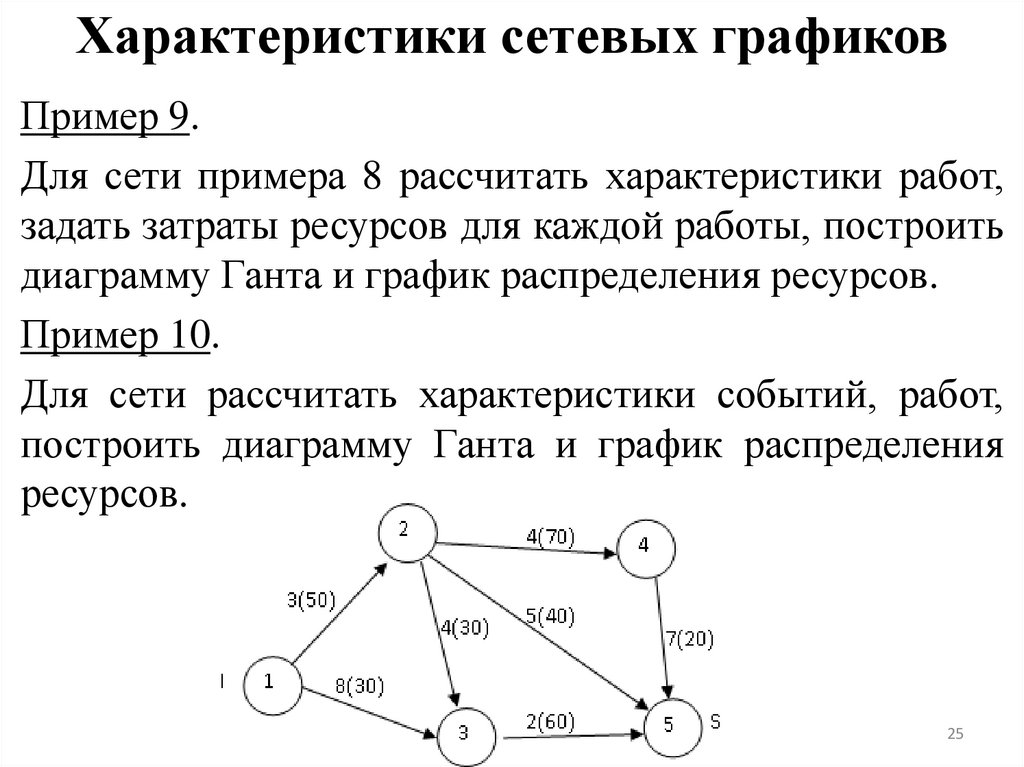 Характеристики сетевых графиков