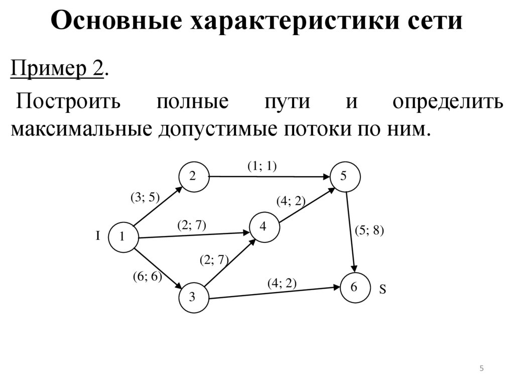 Основные характеристики сети