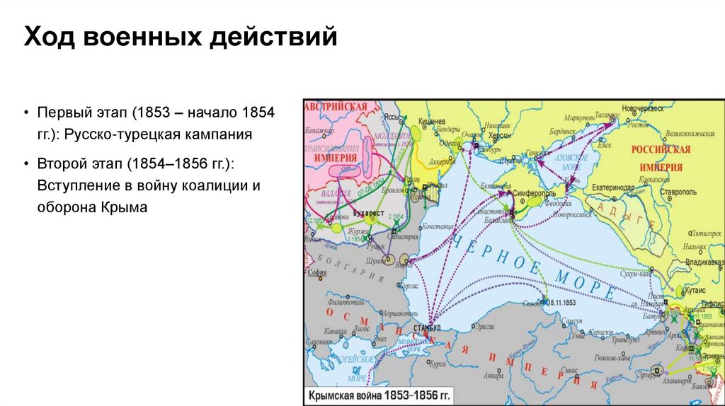 Ход военных действий