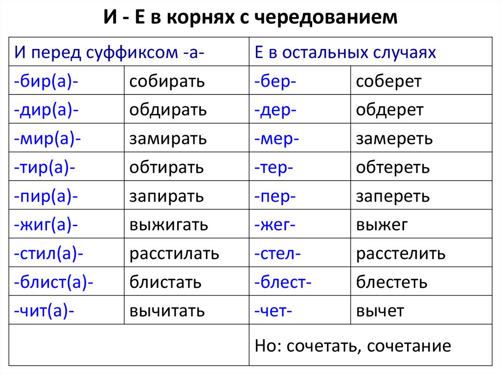 И - Е в корнях с чередованием