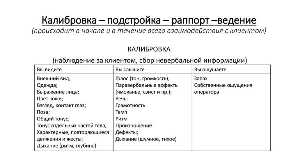 Калибровка – подстройка – раппорт –ведение (происходит в начале и в течение всего взаимодействия с клиентом)