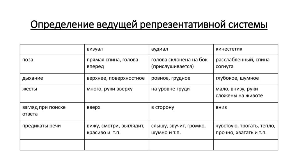 Определение ведущей репрезентативной системы
