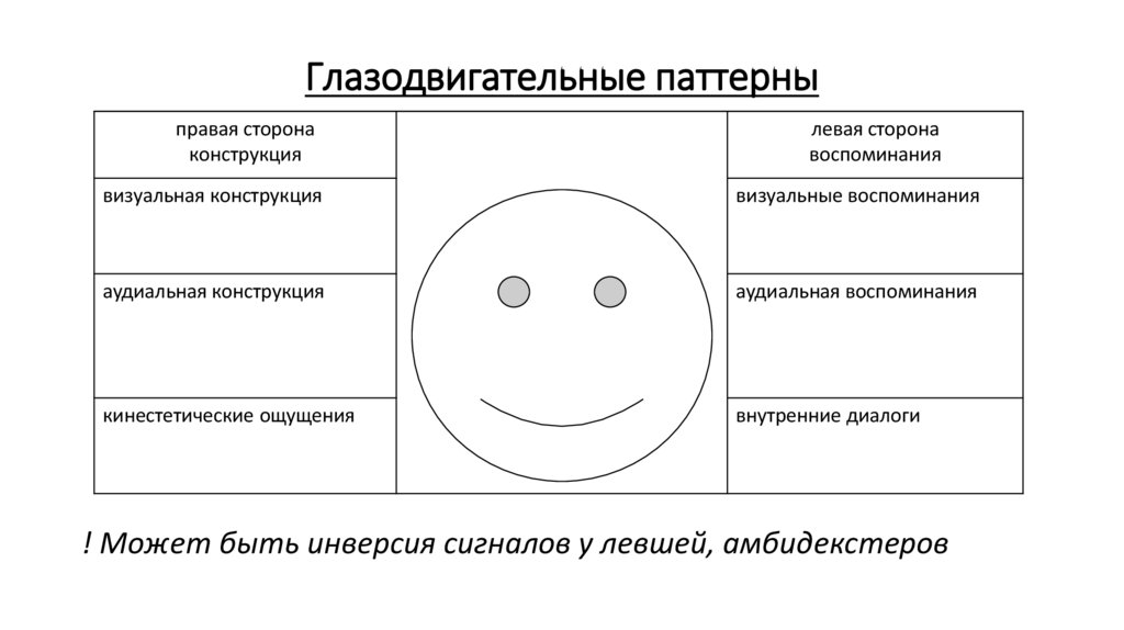 Глазодвигательные паттерны