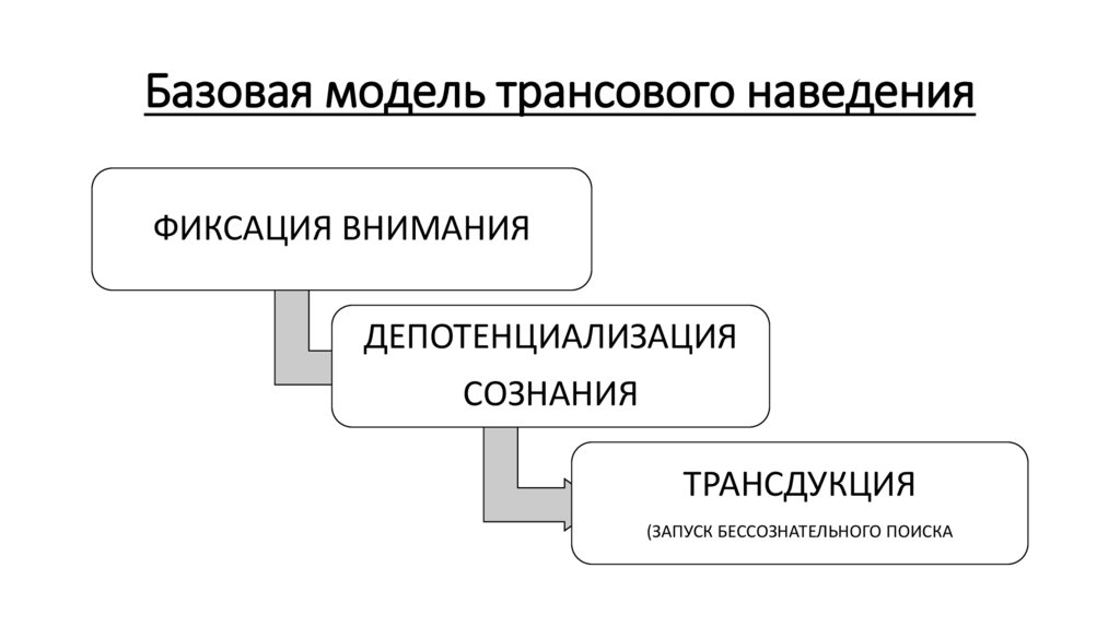 Базовая модель трансового наведения