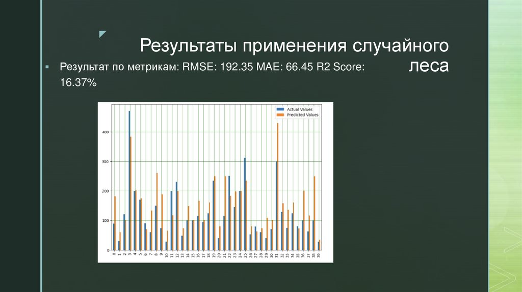 Результаты применения случайного леса
