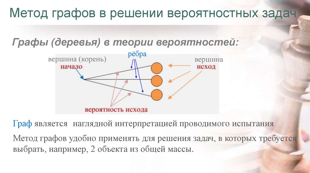 Метод графов в решении вероятностных задач