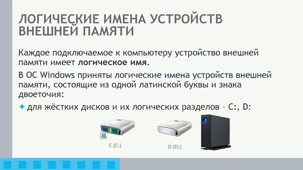 ЛОГИЧЕСКИЕ ИМЕНА УСТРОЙСТВ ВНЕШНЕЙ ПАМЯТИ