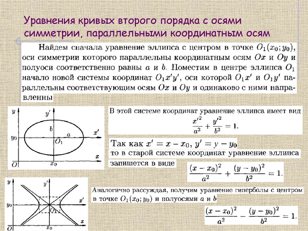 Уравнения кривых второго порядка с осями симметрии, параллельными координатным осям