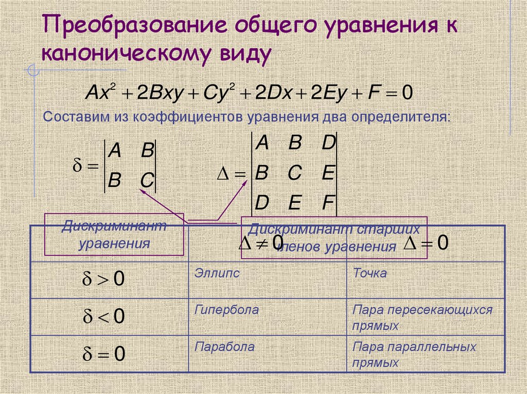 Преобразование общего уравнения к каноническому виду