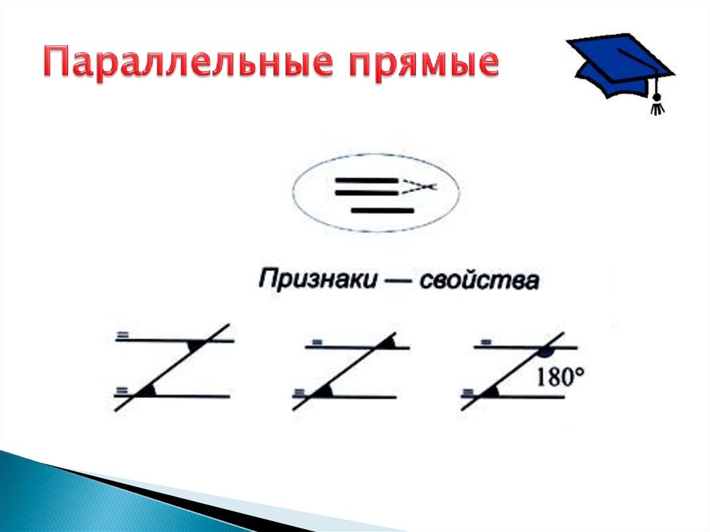 Параллельные прямые