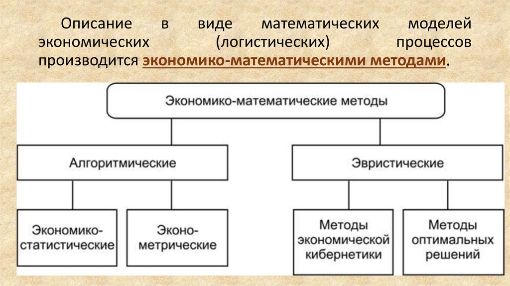 Описание в виде математических моделей экономических (логистических) процессов производится экономико-математическими методами.