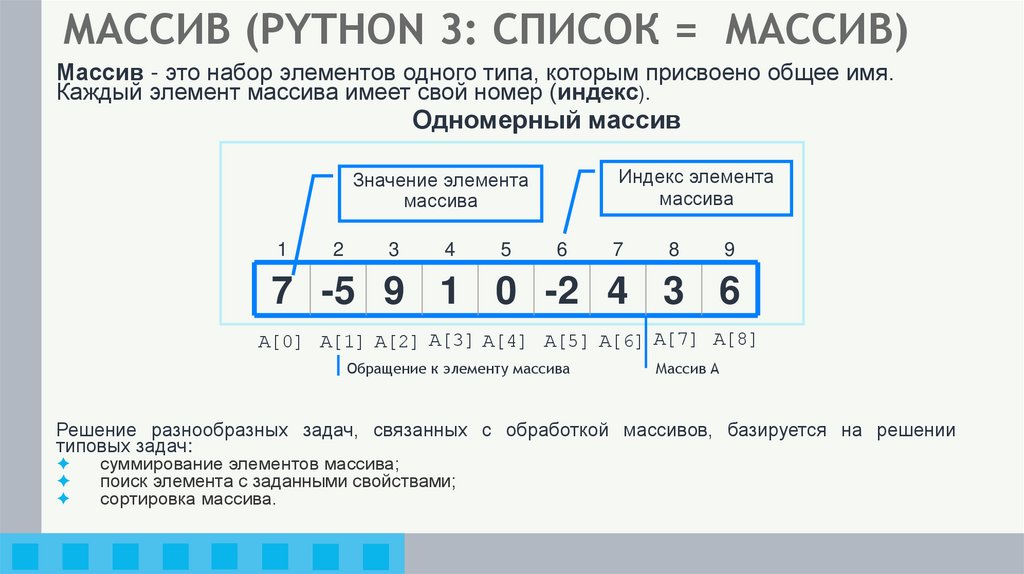 МАССИВ (PYTHON 3: СПИСОК = МАССИВ)
