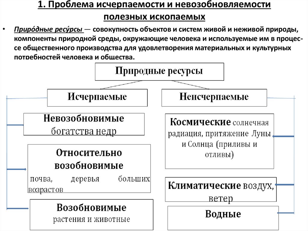 1. Проблема исчерпаемости и невозобновляемости полезных ископаемых