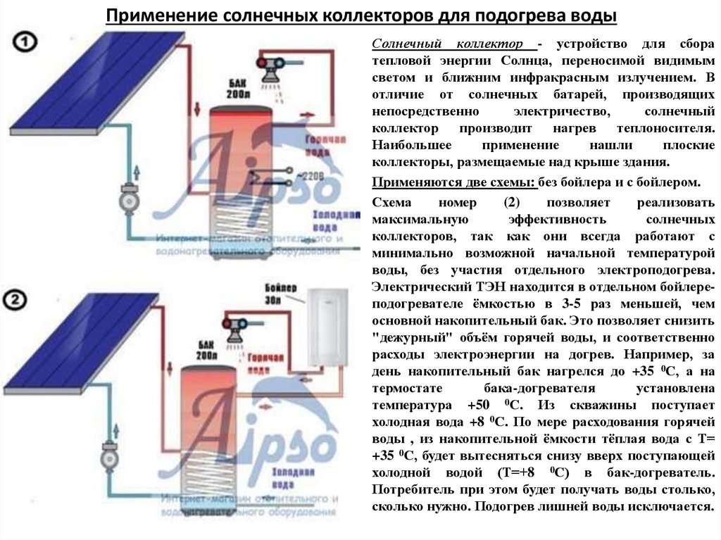 Применение солнечных коллекторов для подогрева воды
