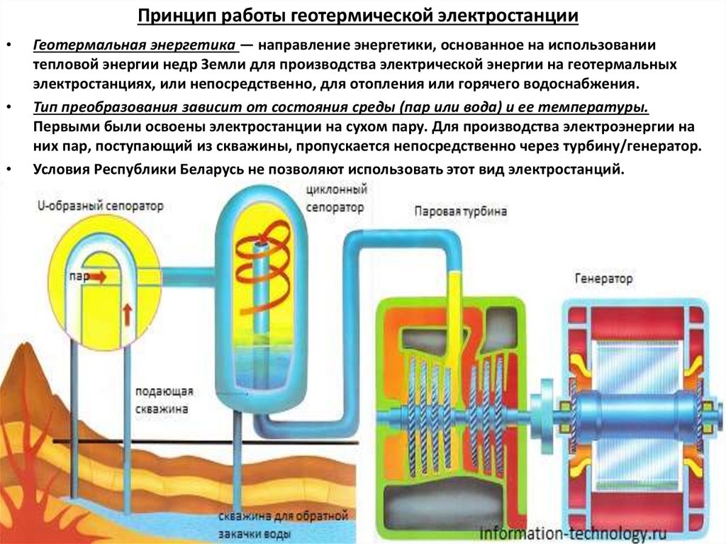 Принцип работы геотермической электростанции