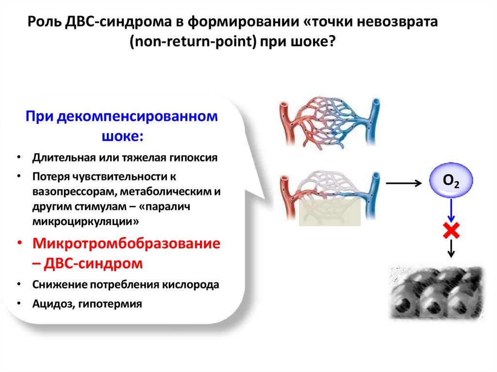 Роль ДВС-синдрома в формировании «точки невозврата (non-return-point) при шоке?