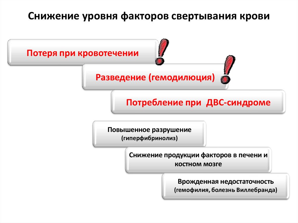 Снижение уровня факторов свертывания крови