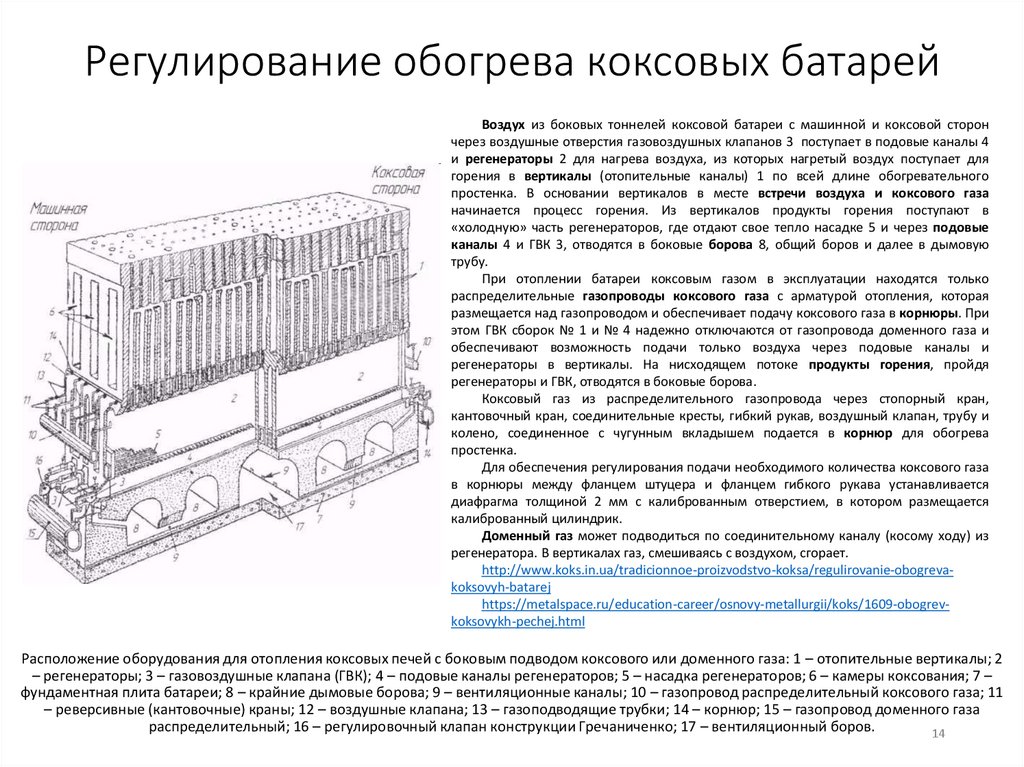 Регулирование обогрева коксовых батарей