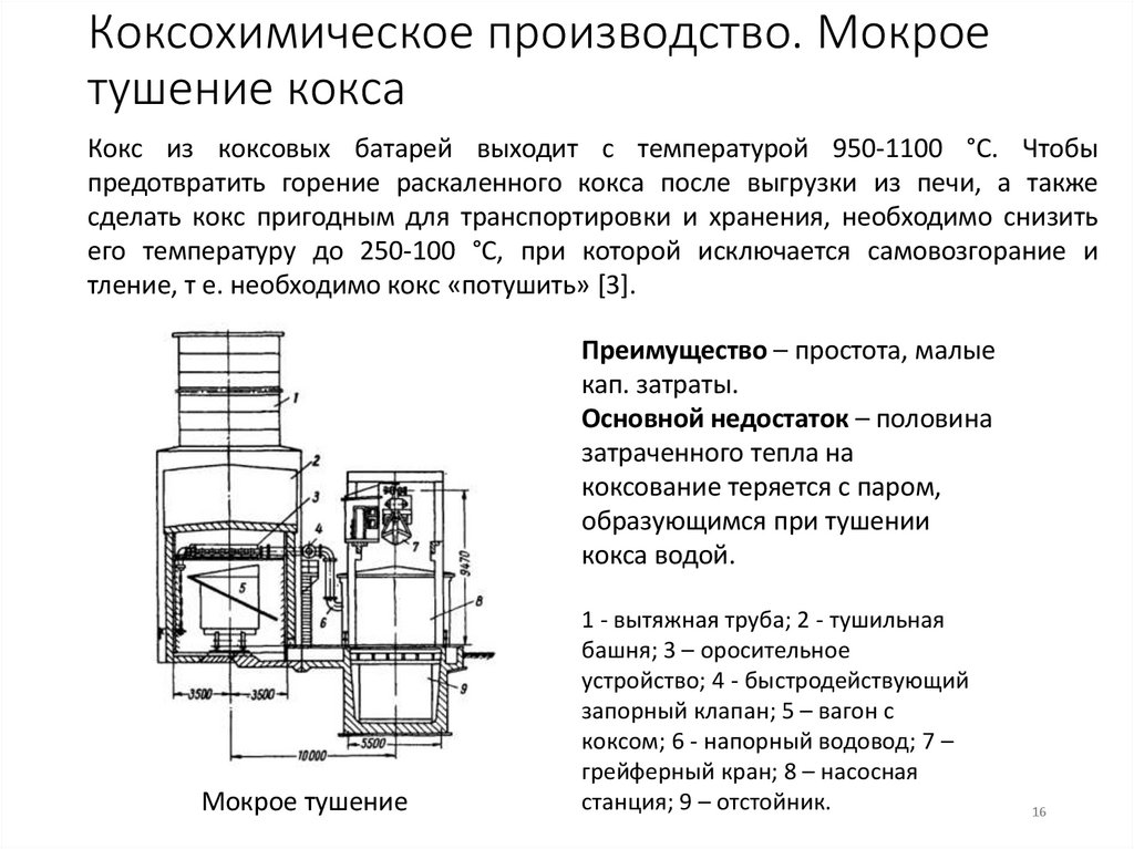 Коксохимическое производство. Мокрое тушение кокса