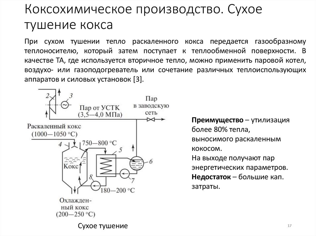 Коксохимическое производство. Сухое тушение кокса