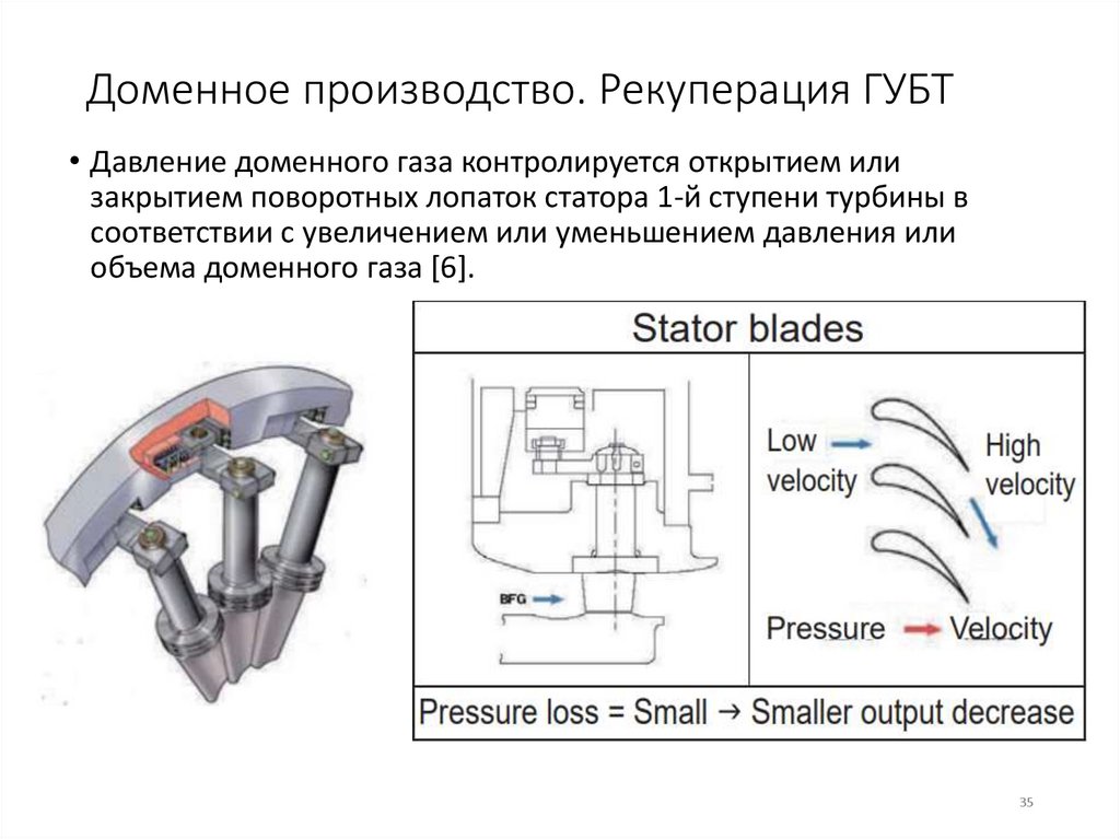 Доменное производство. Рекуперация ГУБТ