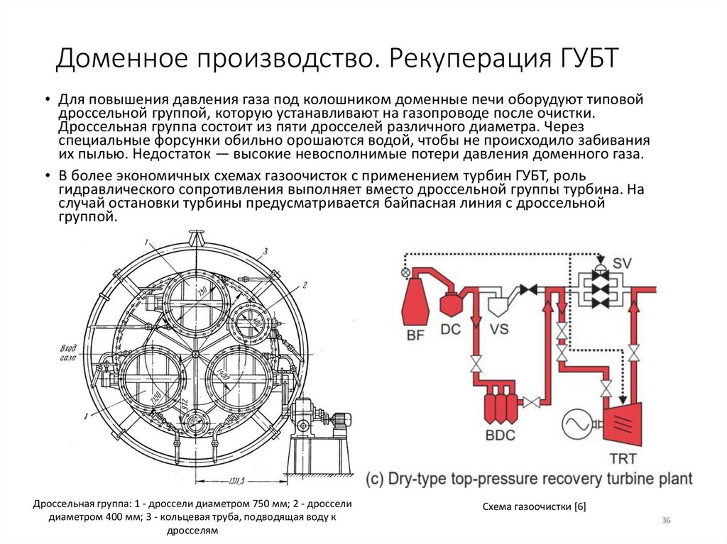 Доменное производство. Рекуперация ГУБТ