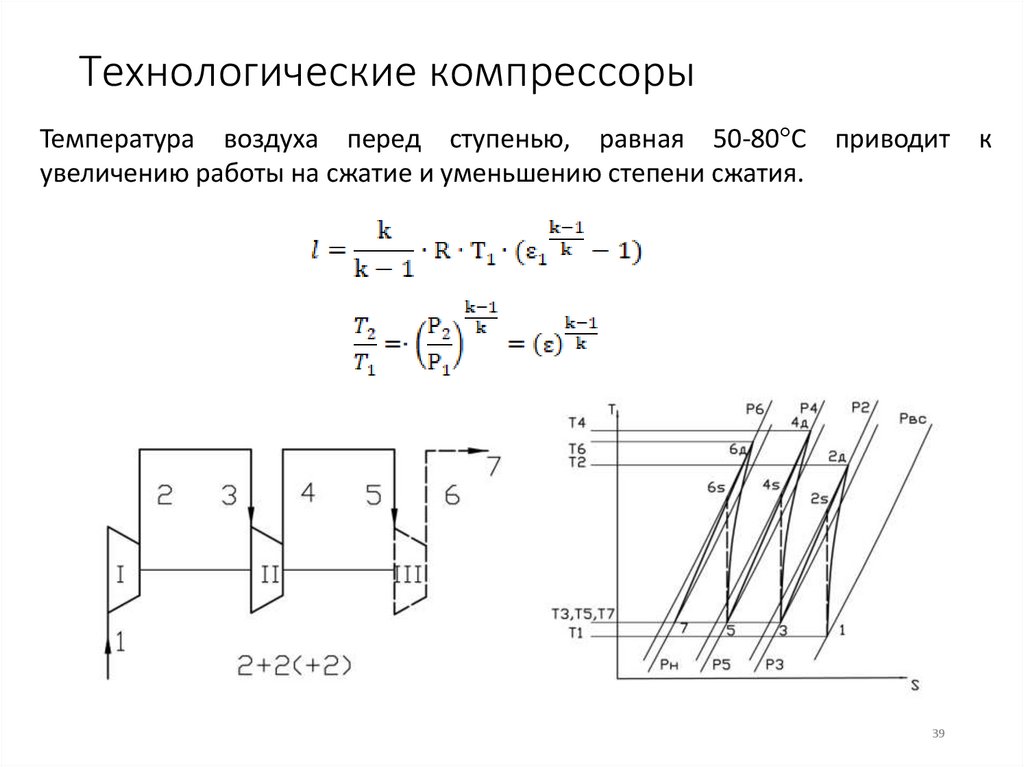 Технологические компрессоры