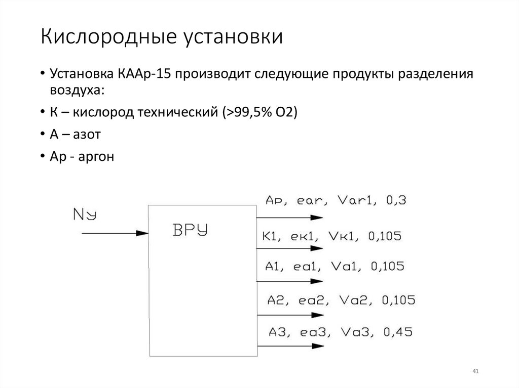 Кислородные установки