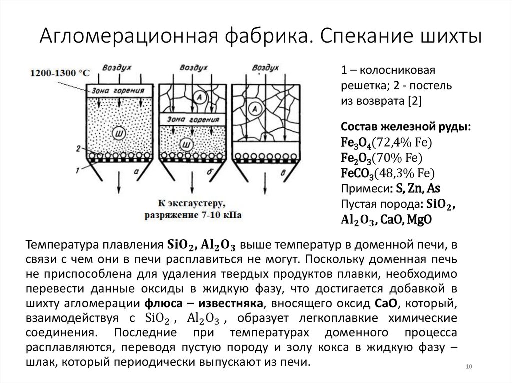 Агломерационная фабрика. Спекание шихты