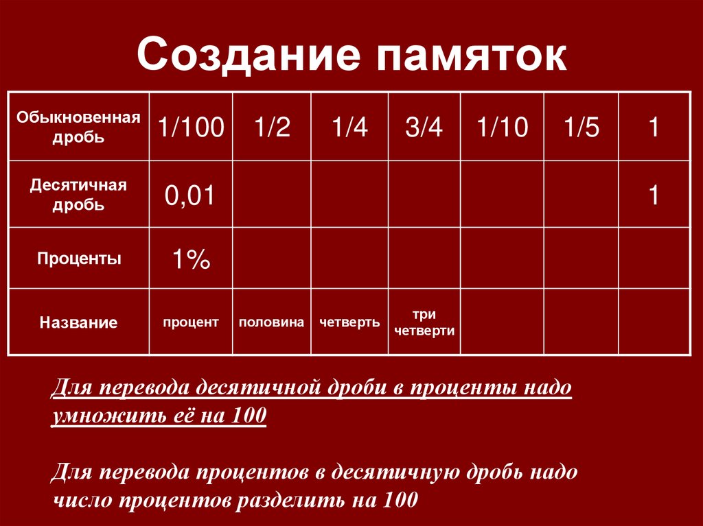 Создание памяток