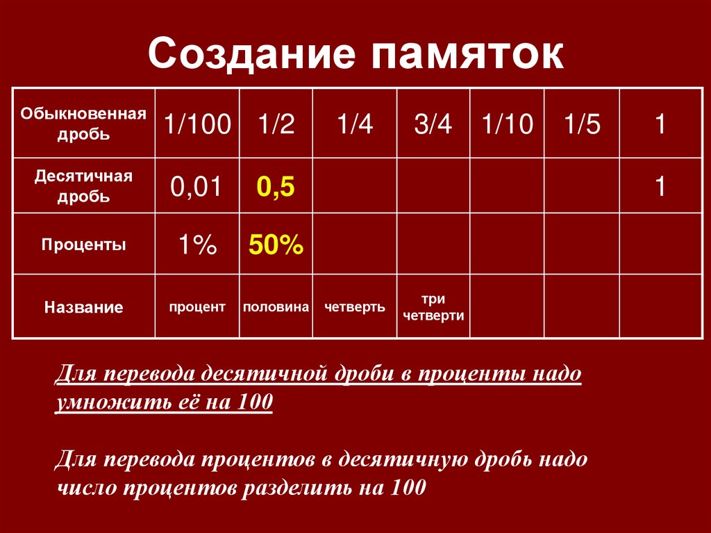 Создание памяток